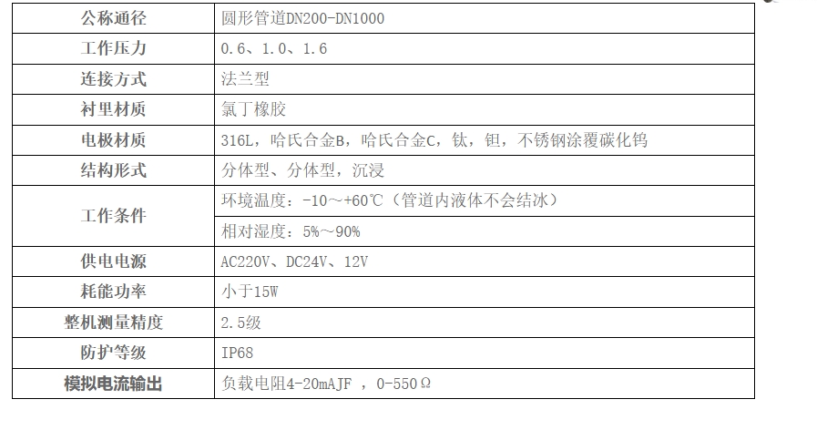 技術參數(shù)
